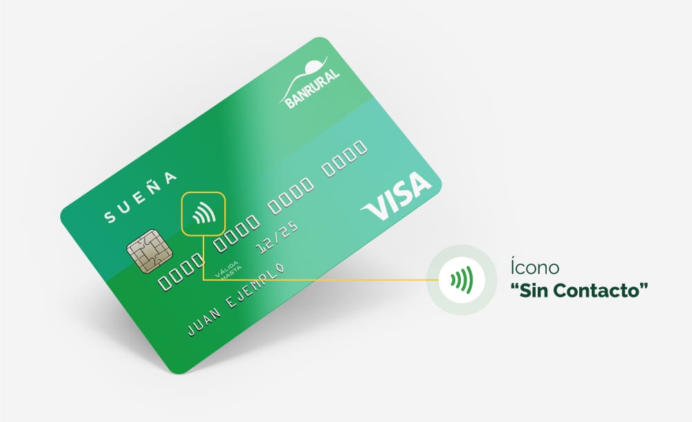 Otras Preguntas Tarjetas de Crédito Banrural