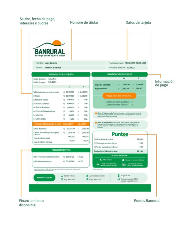 ¿Cómo es tu nuevo estado de cuenta? Tarjetas de Crédito Banrural
